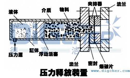 壓力釋放裝置