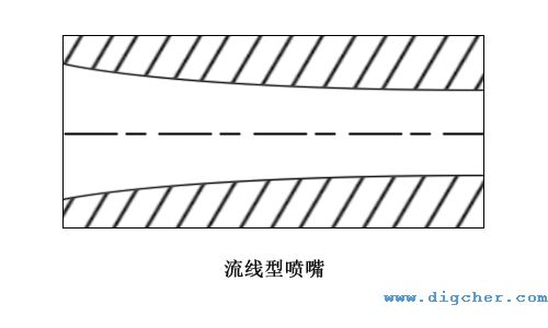 流線形噴嘴